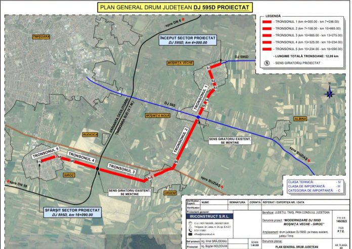 Drum județean dintre Moșnița Veche și Giroc va fi modernizat. A fost lansată licitația